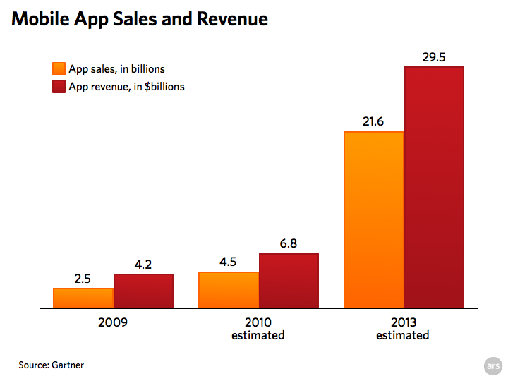 [App+Store+Prediction+Graph]