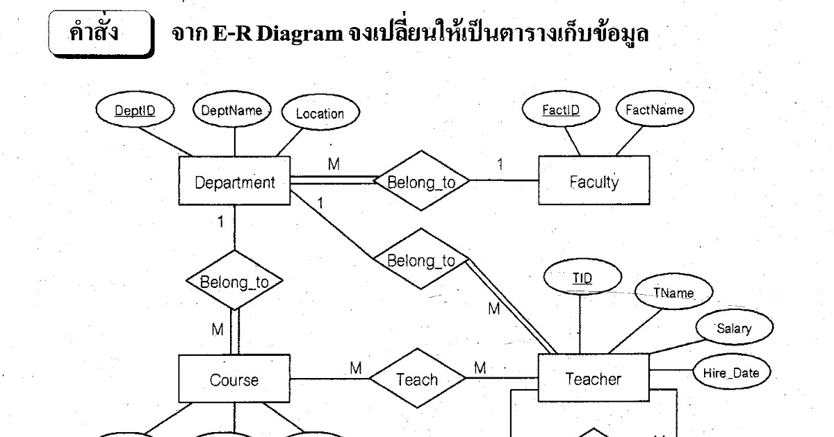 E r diagram homework 06 picture