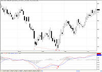 divergencia positiva