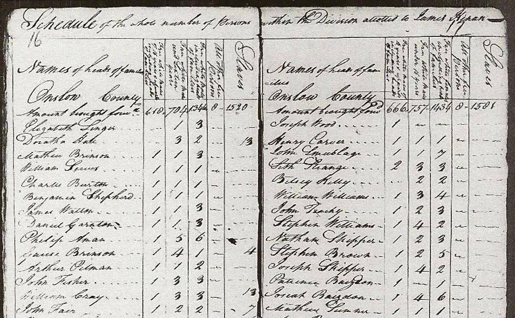 Swansboro, North Carolina History 1790 Onslow County Census