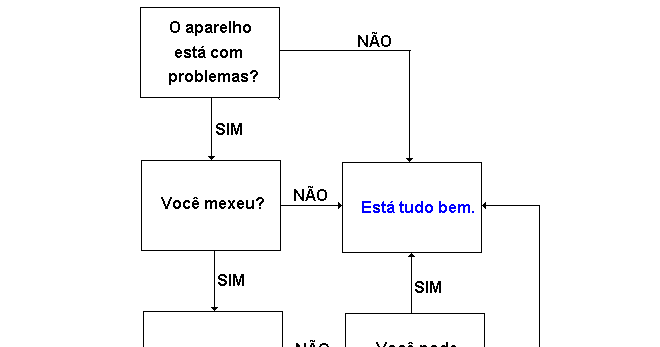 Qual a diferença entre calúnia e injúria? Qual a diferença entre calúnia e injúria?