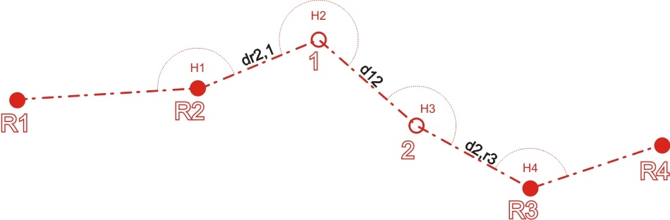 Penghitungan Poligon Terbuka Terikat Sempurna Udi Nugroho