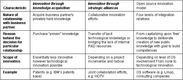 [BusinessPartner_Table.gif]
