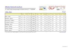 usain bolt 200 meter