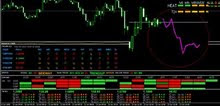 The Best Forex Indicator