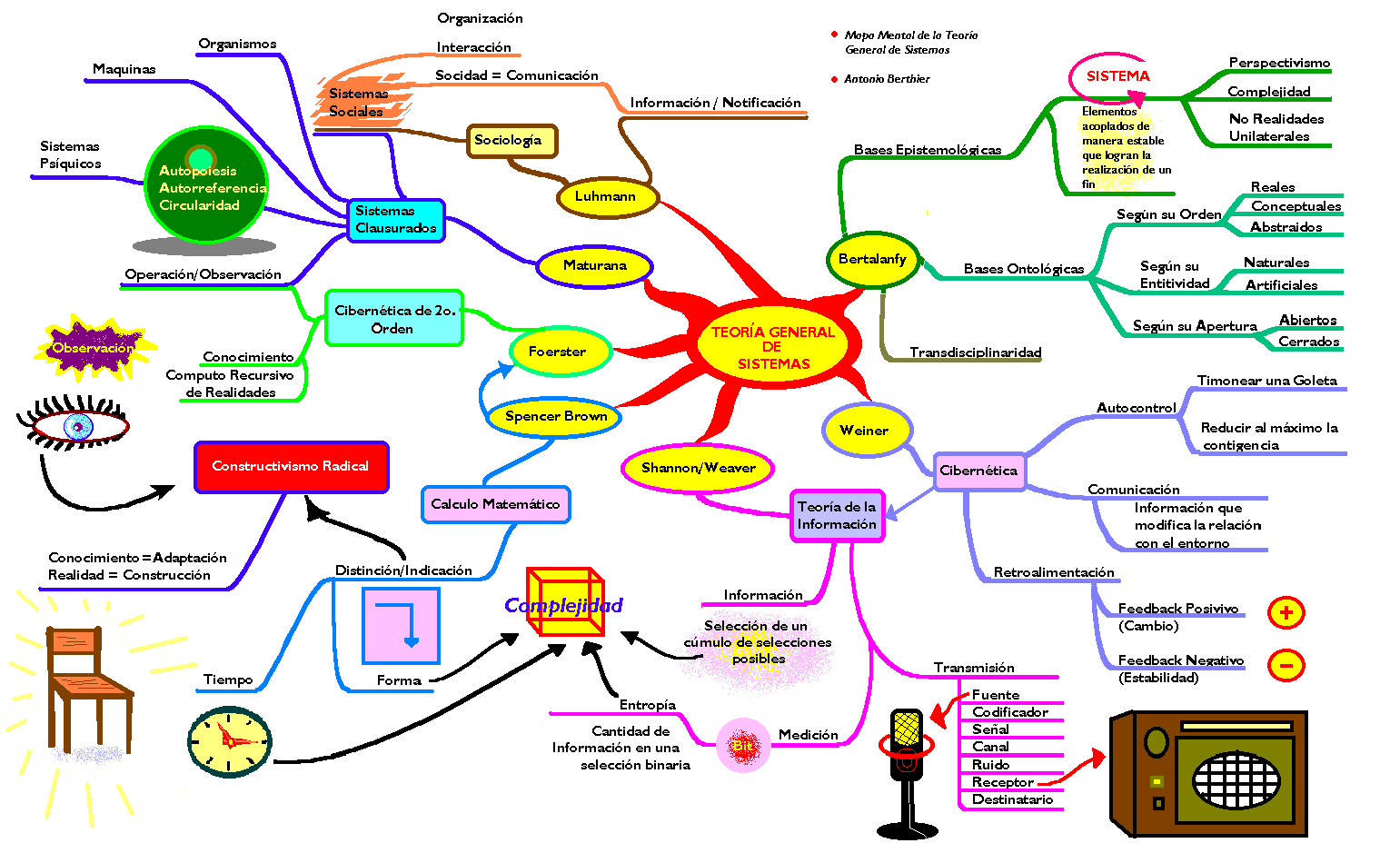 Fundamentos Administracin EGallardo - dipositubedu