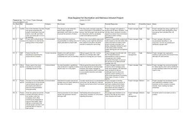 risk register