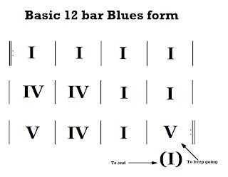guitar lessons october 2010 12 bar blues chart