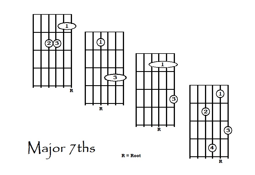 Guitar Lessons Drop 2 Chords