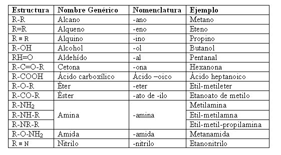 cadenas carbonadas longitud f 237 sica y qu 237 mica resumen de formulaci 243 n org 225 nica cadenas carbonadas longitud f 237 sica y qu 237 mica resumen de formulaci 243 n org 225 nica