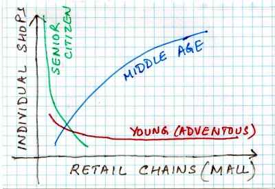 Buying Pattern