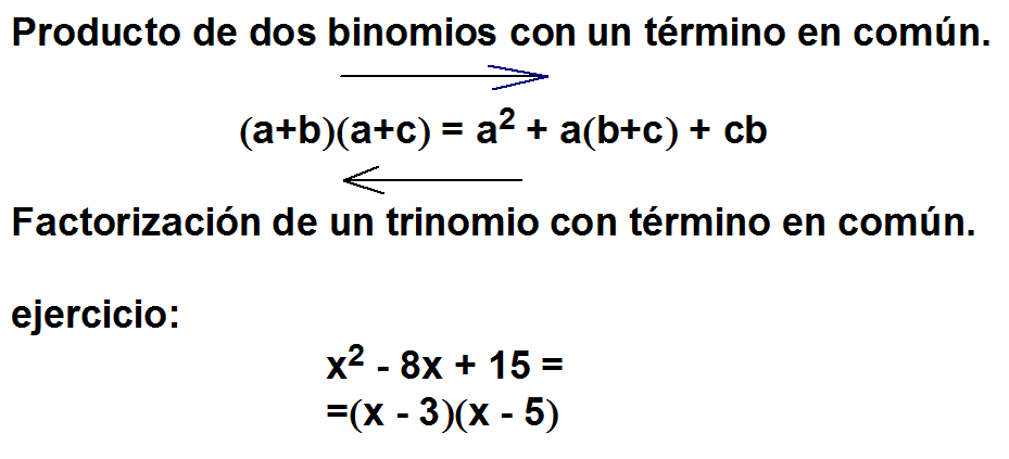 Temas Del Curso De Algebra Factorizacion