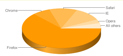 [browsers2009pc.png]