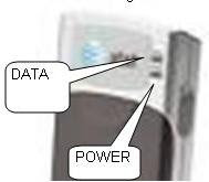 indicator modem sierra 881U