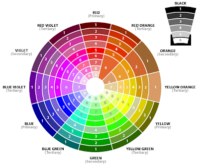 diseño de colores para websites