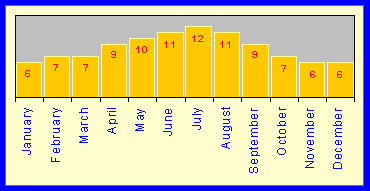 A place under the Spanish sun