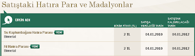 Satıştaki su kaplumbağası ile filimiz...