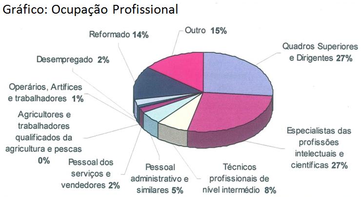 [05-CAE-Ocupaç.prof..jpg]