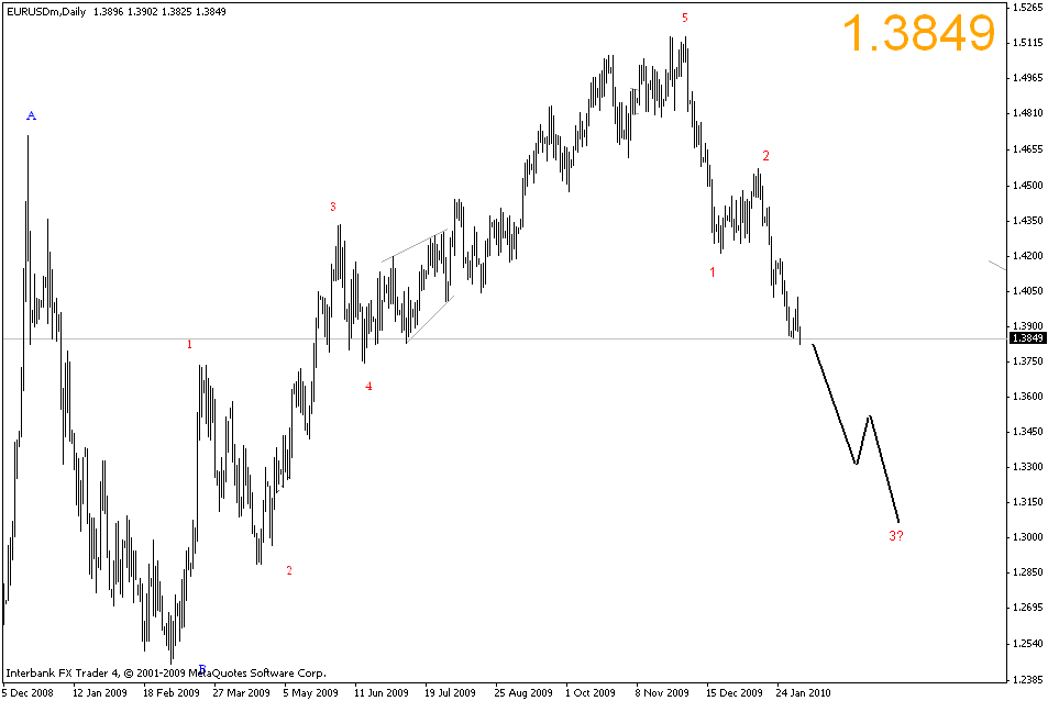 [eurusd+daily.gif]