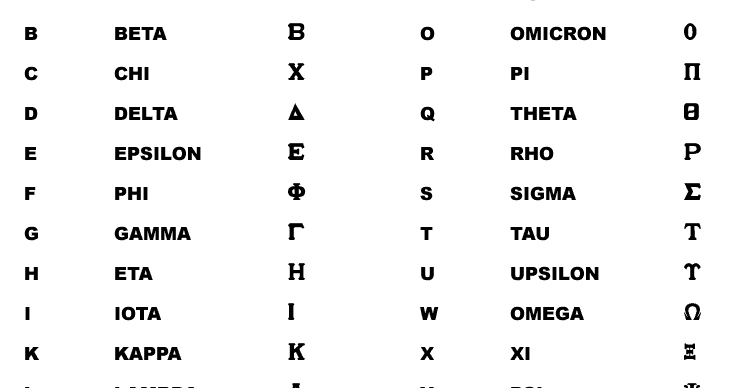 Yohanes Manhitu�s Blog: Aksara Yunani-Simbol: Suatu Alternatif