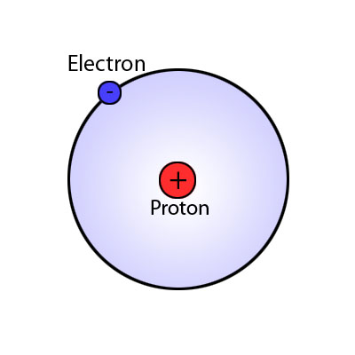 Hydrogen Atomic Structure