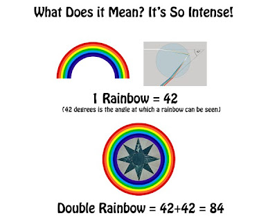 http://2.bp.blogspot.com/_6hgSmco4R9M/TF31RJFOuQI/AAAAAAAAKIU/XV7y88tPkKY/s400/84+dbl+rainbow+theory.jpg