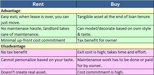 Index Fund Vs Active Fund - Which One To Invest In?