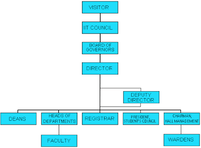 organisational structure of infosys essays on friendship organisational structure of infosys essays on friendship