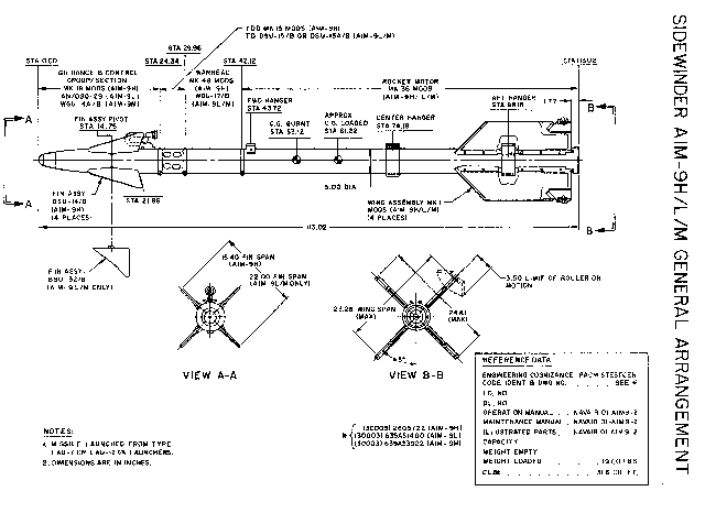 [AIM9DRAW+copy.gif]