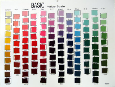 Scale Of Colors