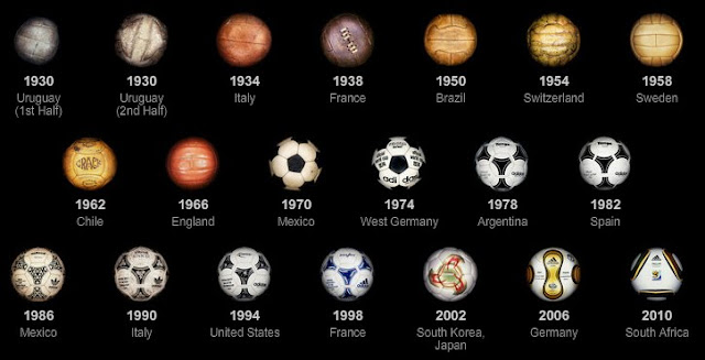 A lo largo de la historia el balón de futbol ha cambiado