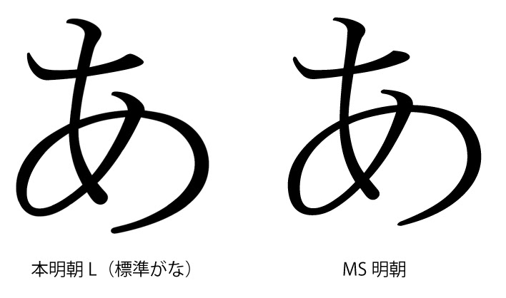 本明朝とMS明朝
