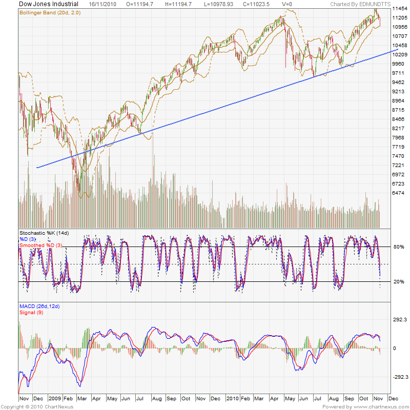 Racks y Más Dow stock market alu timing the market the theory of time