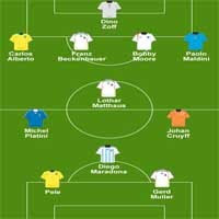 چۆنیه‌تى دانانى پێكهاته  التشكیله‌