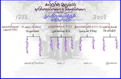 Family tree of T.Ramalingam / Click the image to Zoom