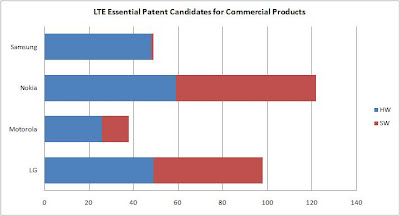 motorola and nokia financial analysis motorola and nokia financial analysis