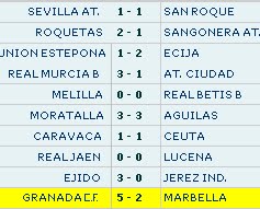 Resultados