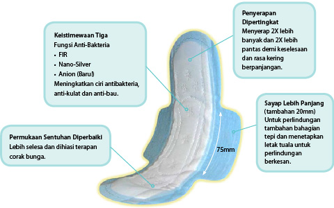 Masalah+keputihan