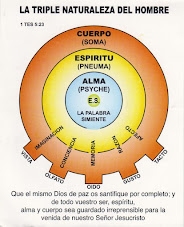 La triple naturaleza del hombre