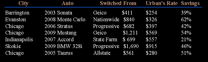 Geico Car Insurance Dollars Geico Car Insurance Dollars