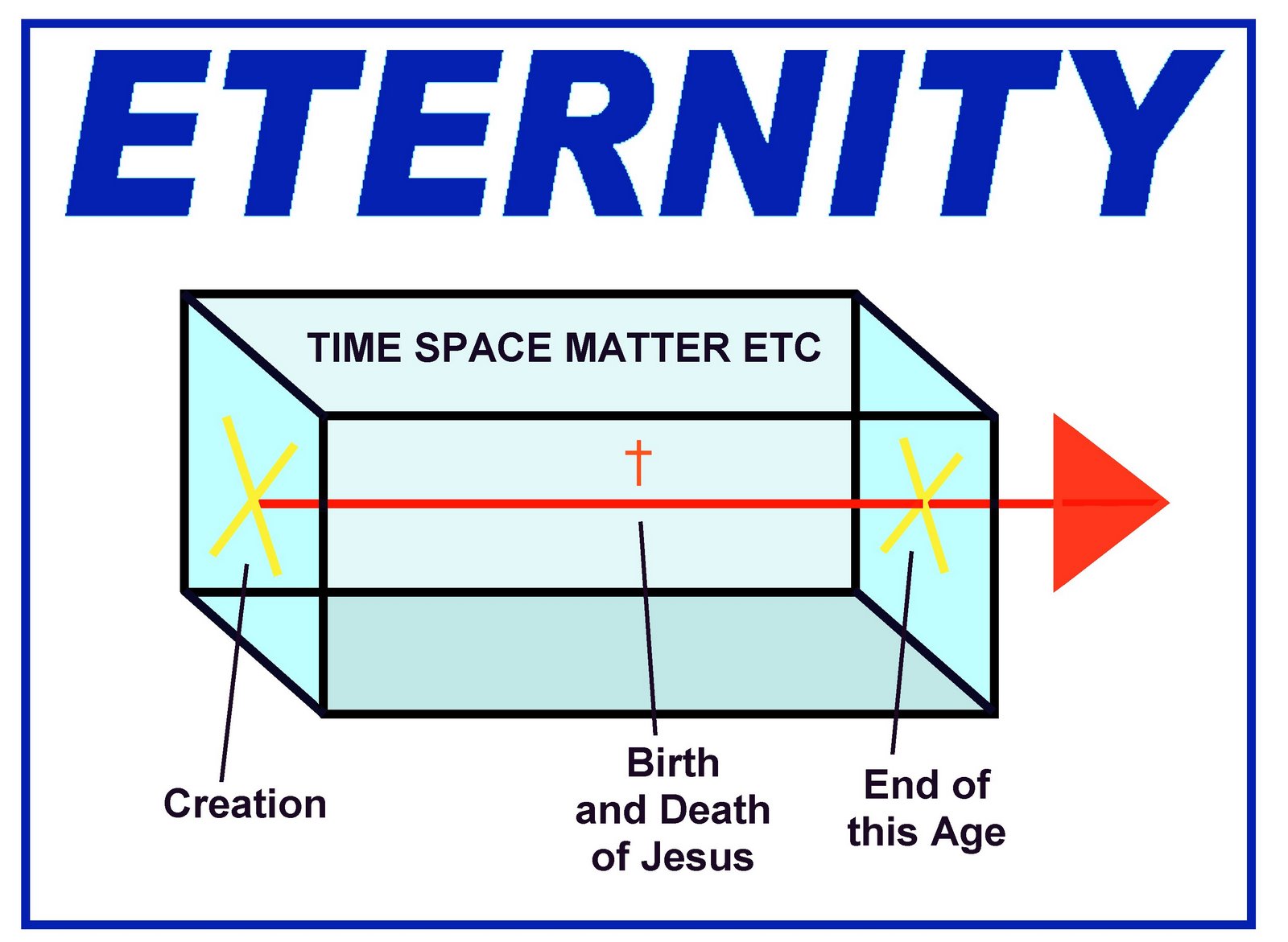 [Questions+Theists.jpg]
