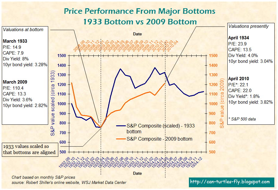 Traded option prices uk