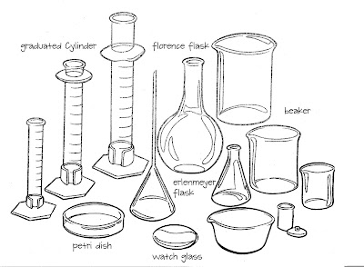 Measuring Tools For Science Worksheet