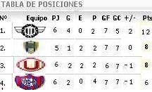 COPA LIBERTADORES