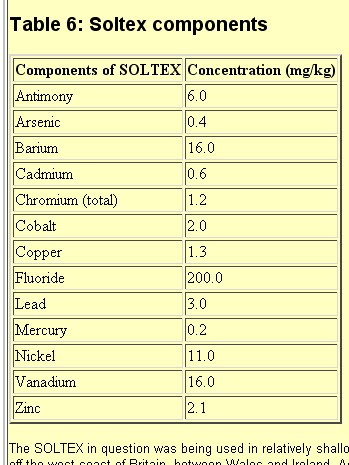 Labels: BP, Drilling Mud,