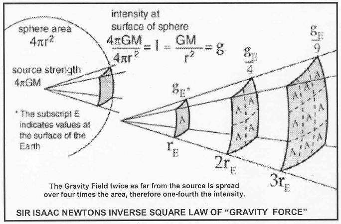 [gravity.jpg]