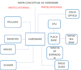 Estructura De Una Computadora