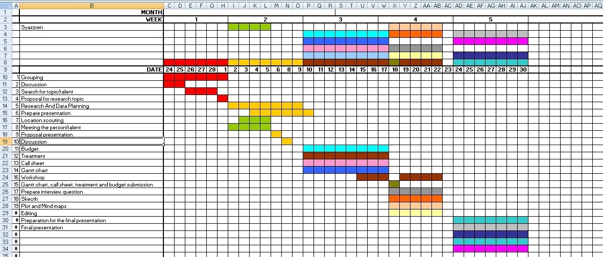 Proposal And Dissertation Help Gantt Chart