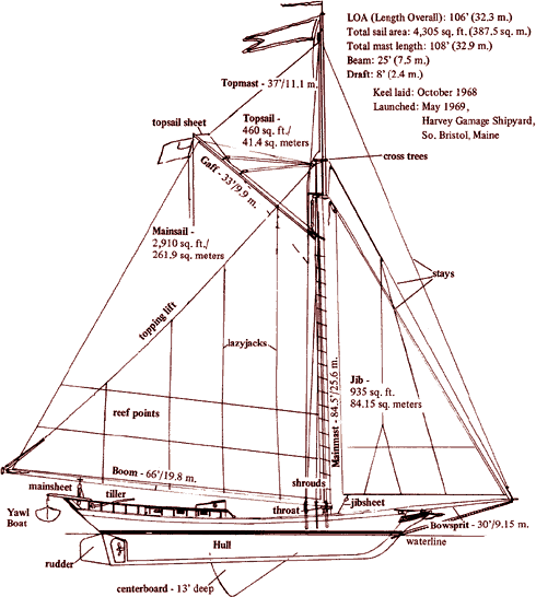 [sloop+clearwater.gif]