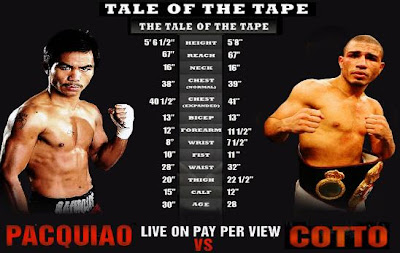 Pacquiao-Cotto weigh in | Pacquiao-Cotto tale of the tape